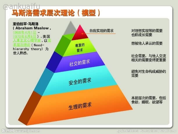 价值是满足需求的度量衡