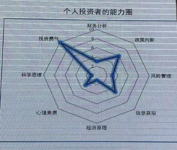 输入输出啥内容